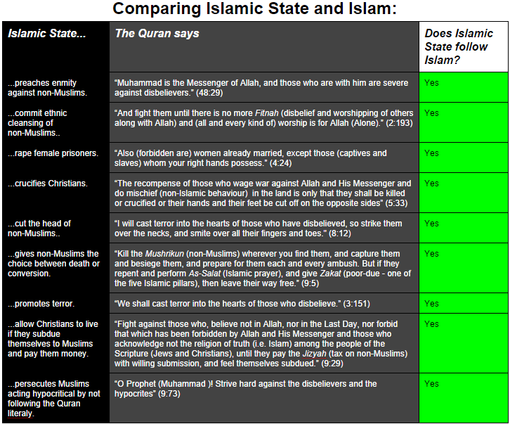 Islam